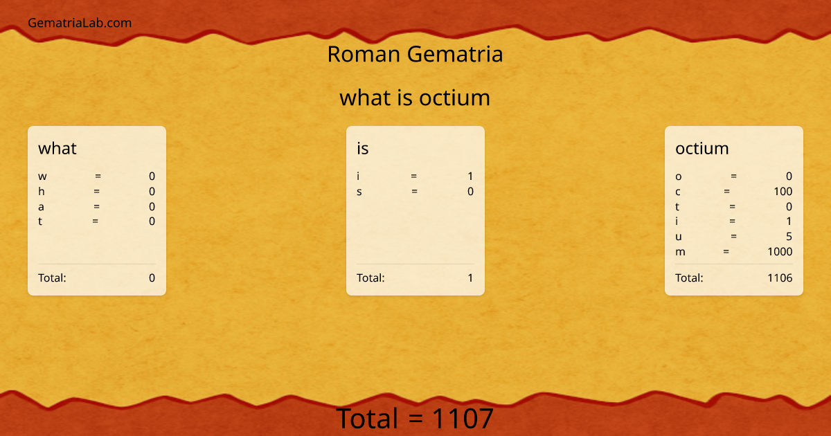 what is octium in roman Gematria